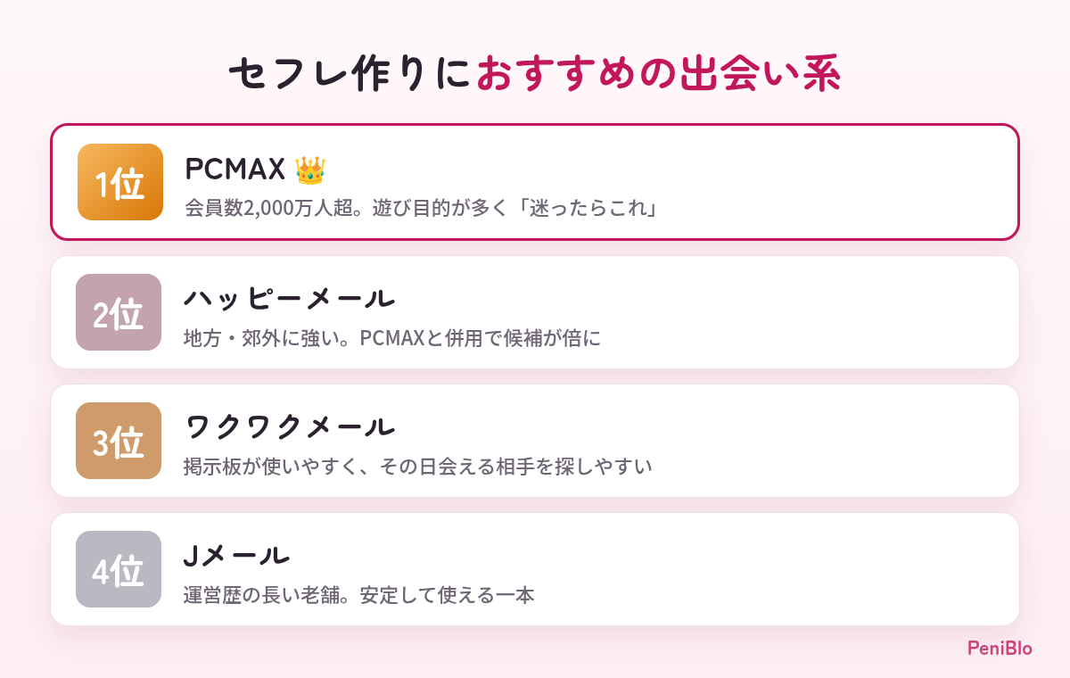 セフレ作りにおすすめの出会い系ランキング