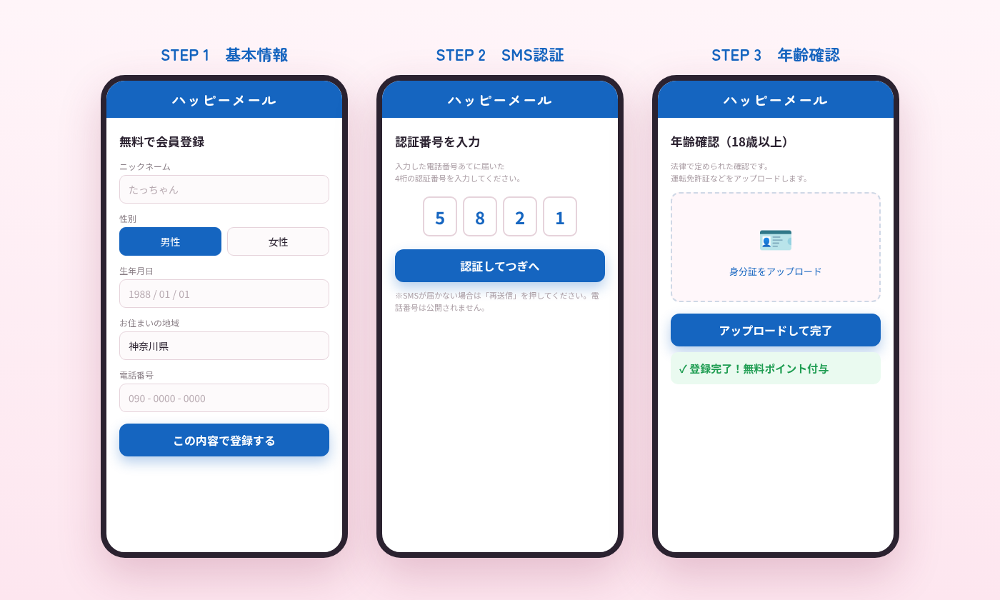 ハッピーメールの登録の流れ(基本情報→SMS認証→年齢確認)