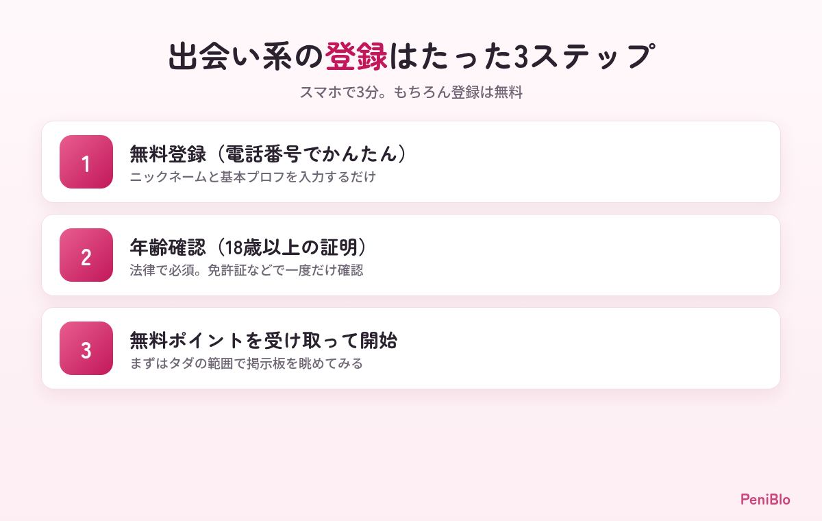 出会い系の登録は3ステップ